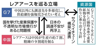 各国がレアアース供給網の多角化を画策　政府は「現在までに参加要請は受けていない」