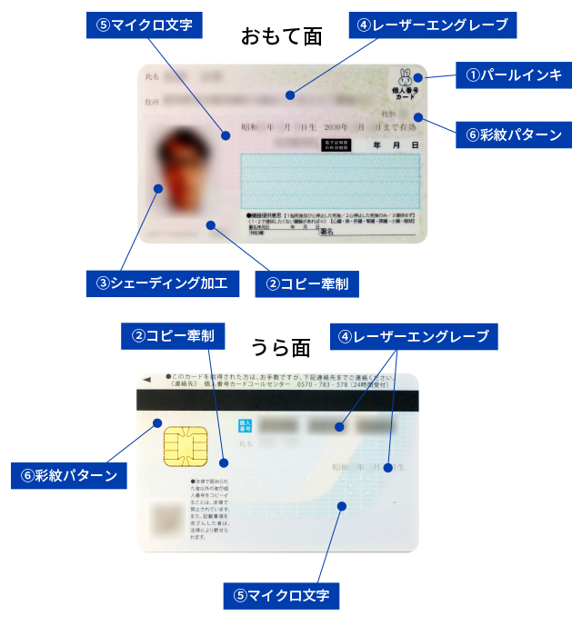反社界隈で複製マイナカードと顔写真のセット販売が横行、偽造と違い複製は簡単な模様