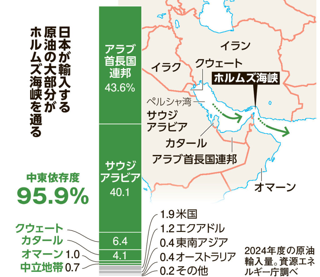 イラン「米国大使とイスラエル大使を国外追放した国はホルムズ海峡を通過できる」