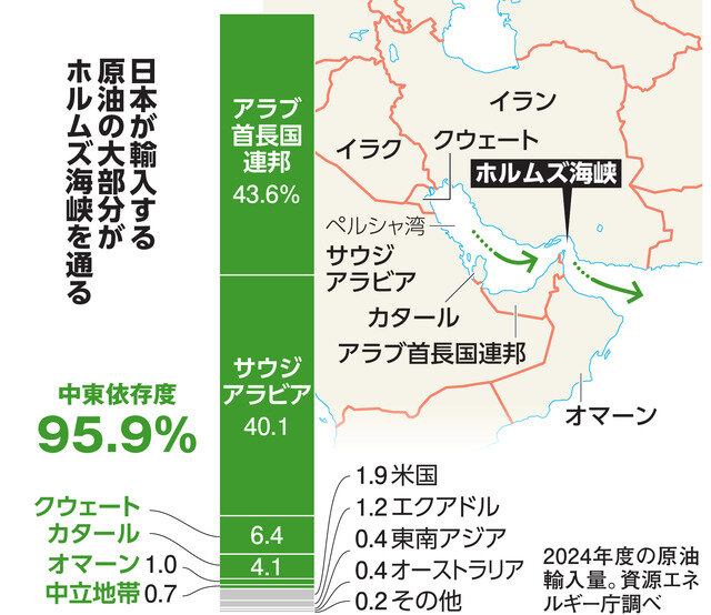 【悲報】イラン、ホルムズ海峡封鎖して石油タンカーに攻撃開始WW