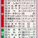 【悲報】WBC、無職でも参加可能へww