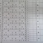 【教育】小学校で広がる「通知表廃止」に賛否「自分への評価知るべき」「劣等感につながる」