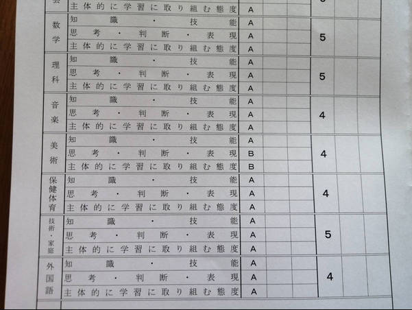 【教育】小学校で広がる「通知表廃止」に賛否「自分への評価知るべき」「劣等感につながる」