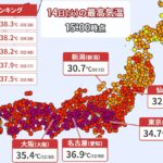 東京熱