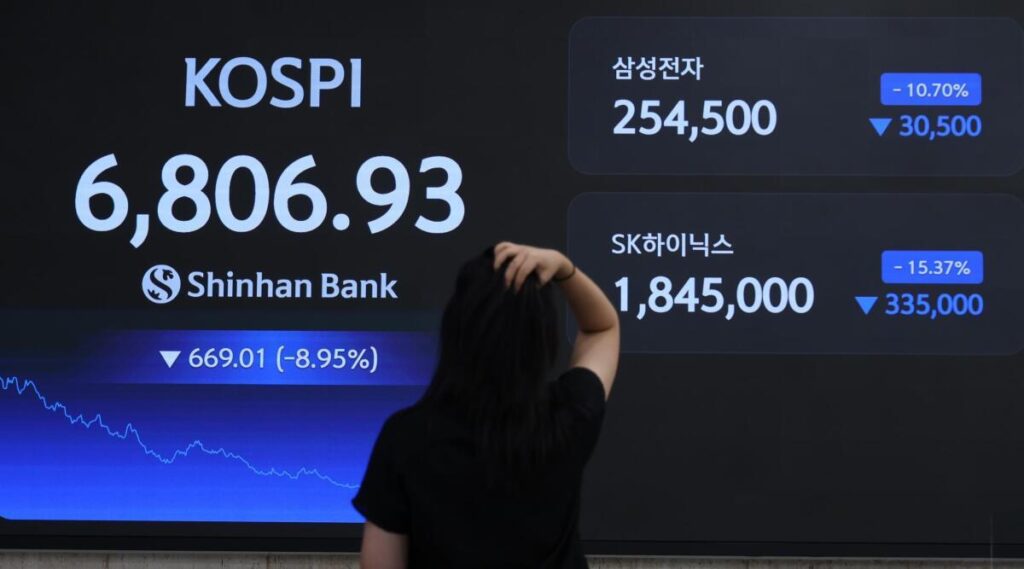 【韓国】ブラックマンデーのコスピ、一時売買停止発動　約２カ月ぶり７０００割れ