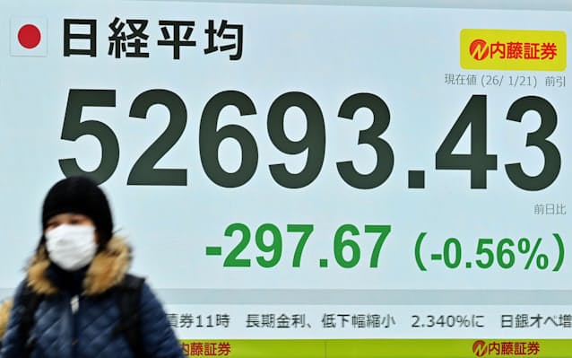 【株価】日経平均297円安、銀行・保険に売り　「悪い金利上昇」で含み損懸念