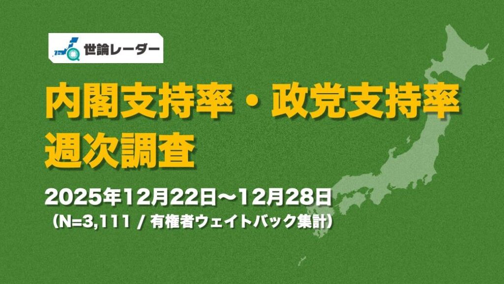 【世論調査会社グリーン・シップ・携帯電話 3,111調査】12月22日～28日の高市内閣支持率75.6%、政党支持率、自民29.0%、参政9.1%、国民民主9.0%、維新6.8%、立憲6.0%、れいわ3.9%、公明3.3%、保守3.2%、共産3.1%