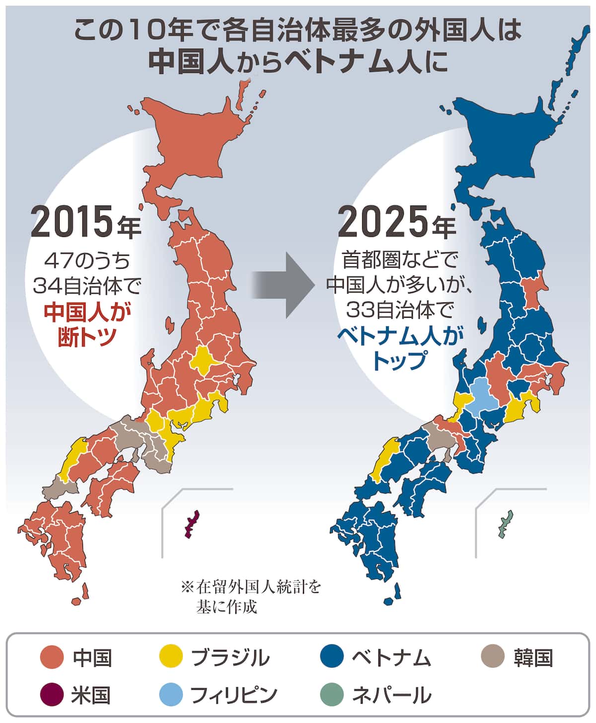 ベトナム人33道県で最多　都道府県別在留外国人分析、中国人は都市集中　各地で多国籍化