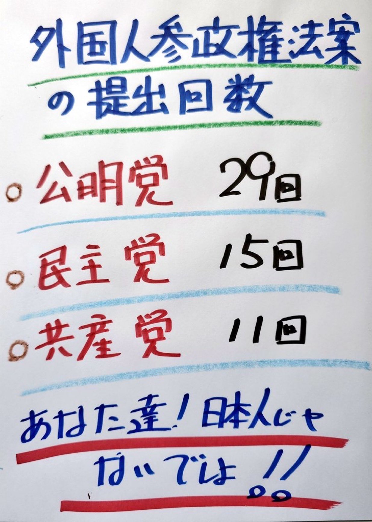 各党の外国人参政権法案の提出回数