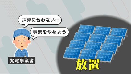 【熊本】太陽光発電 “40円→7円”に…2032年から固定買取制度終了 懸念される「パネル放置」県が対策検討