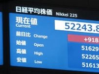 【経済】日経平均株価が初の5万2000円台に…上げ幅は一時900円超える