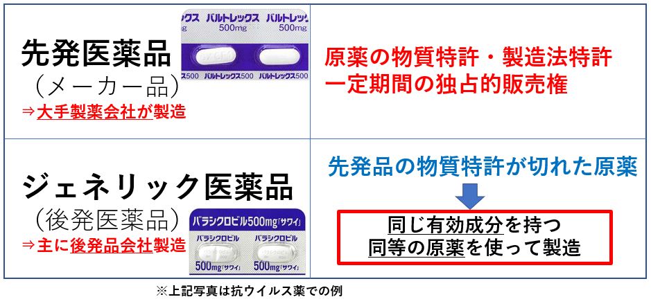 「ゾロは効かないから先発薬出して」　先発薬に50％の上乗せ