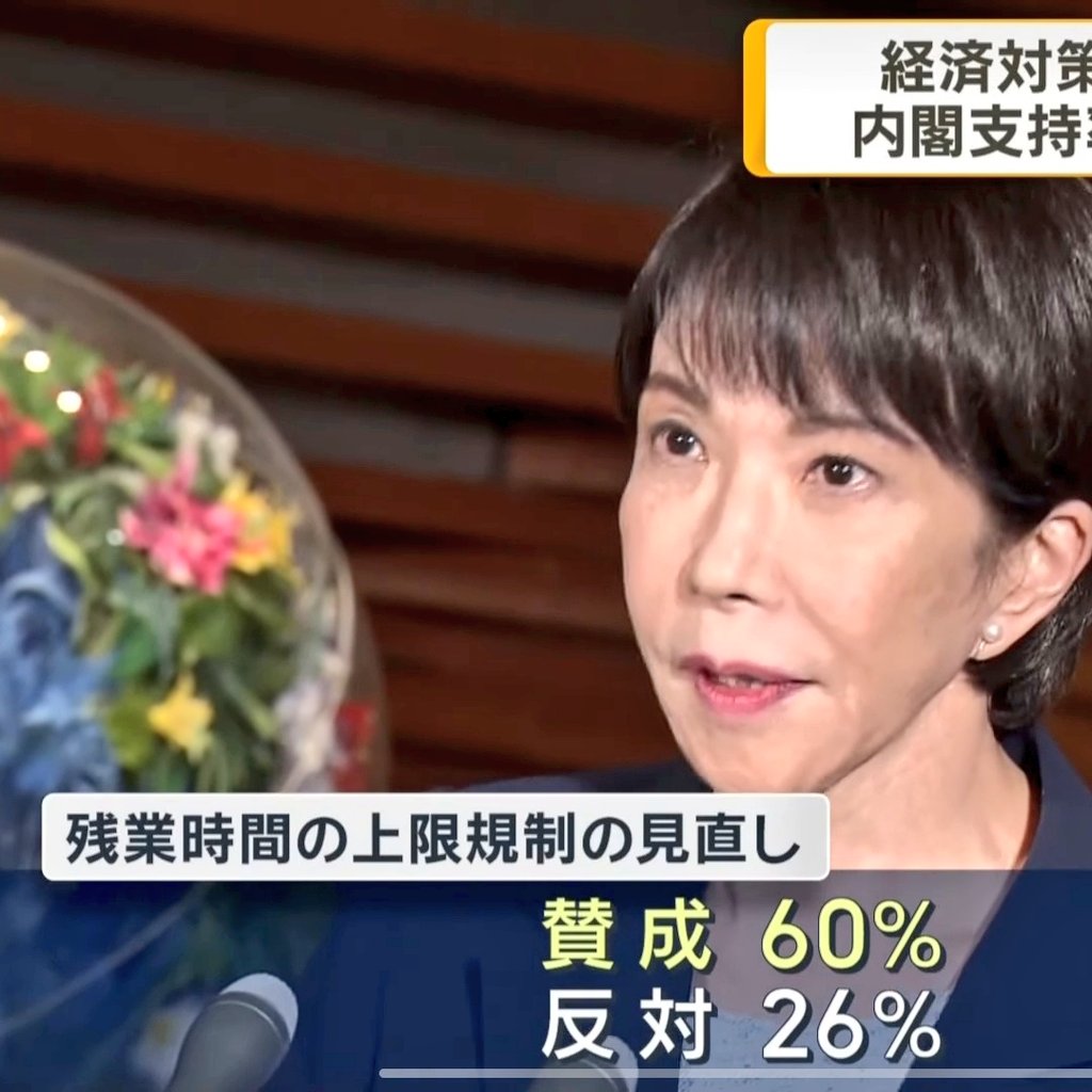 残業時間の上限規制の見直し　賛成60%、反対26%