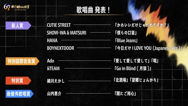 『第67回 輝く！日本レコード大賞』歌唱曲発表　CUTIE STREET、HANA、BOYNEXTDOOR、Ado、&TEAMら出演
