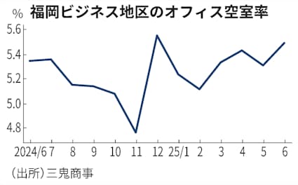 【日経世論調査】高市内閣支持率は前月比8ポイント減の67％ 食品消費税ゼロ「物価高に効果なし」56％（2026年1月）