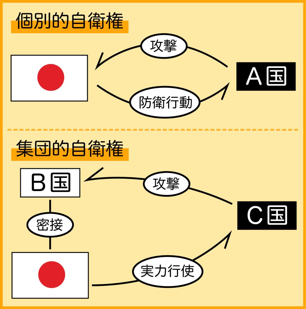 【共同世論調査】台湾有事での集団的自衛権行使に 賛成48％ 反対44％