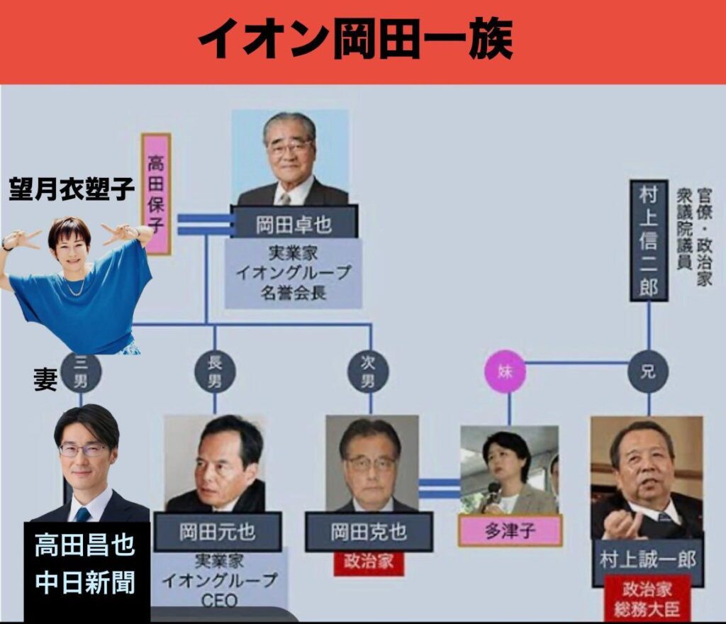 【真偽不明】　X民「岡田克也の嫁が村上誠一郎の妹で、弟の嫁が望月衣塑子」