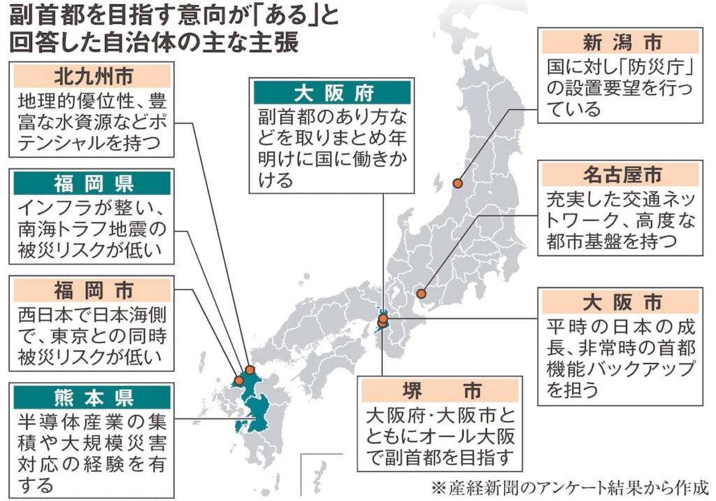 【副首都】熊本県など9自治体が「副首都」意欲　特別区要件「賛成」は維新系のみ　全国アンケート