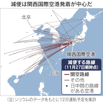 中国航空会社、日本行き減便900便超に拡大　関空中心に全体の16%