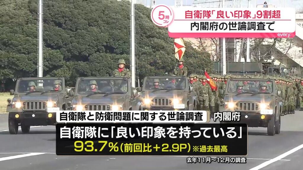 自衛隊に「良い印象」93.7パーセント　内閣府の世論調査「中国の軍事力の近代化や日本周辺での活動」に関心がトップ