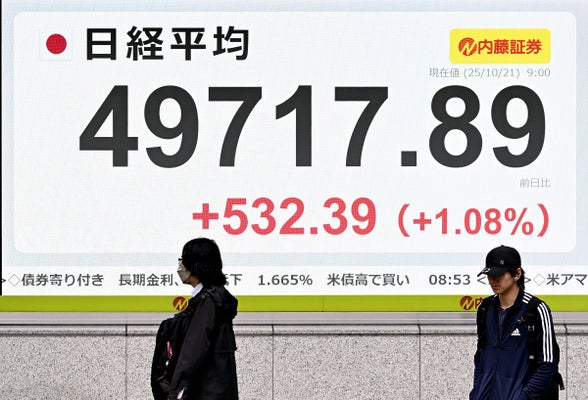 【経済】日経平均株価、一時６００円超上昇…４万９８００円台を推移