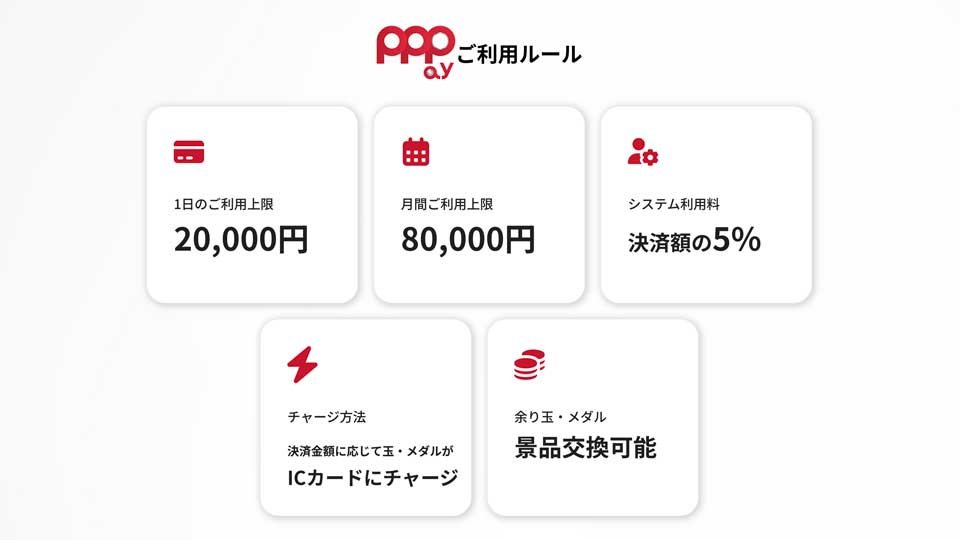 【コラム】 遂にパチンコ・パチスロがキャッシュレスに対応! ライターが感じた課題とは…