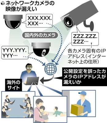 【社会】保育園や工場の防犯カメラ映像、５００件が海外サイト流出…設定に不備「犯罪に悪用される恐れも」
