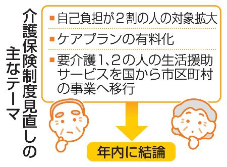 【厚労省】高齢者の介護保険負担見直しへ、「２割」の対象拡大巡り所得基準議論　利用者負担、原則１割だが…