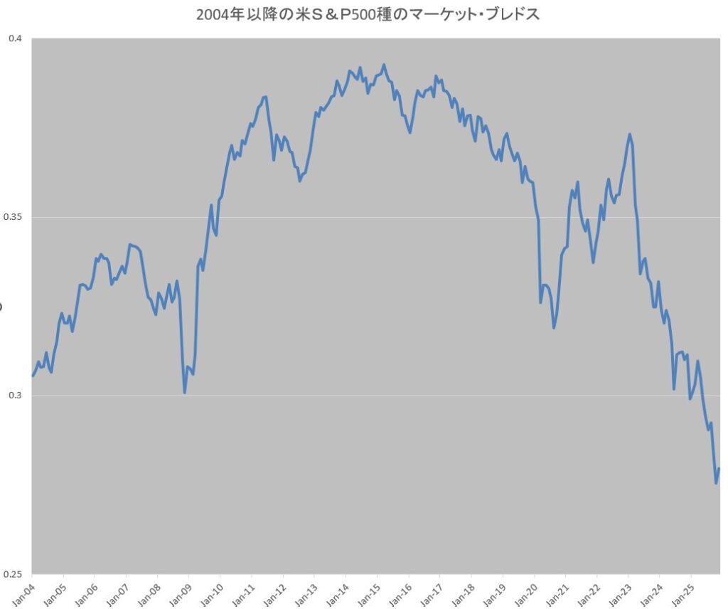 米国、仮想通貨ブームに乗ったロビンフッド急落　モメンタム相場に試練