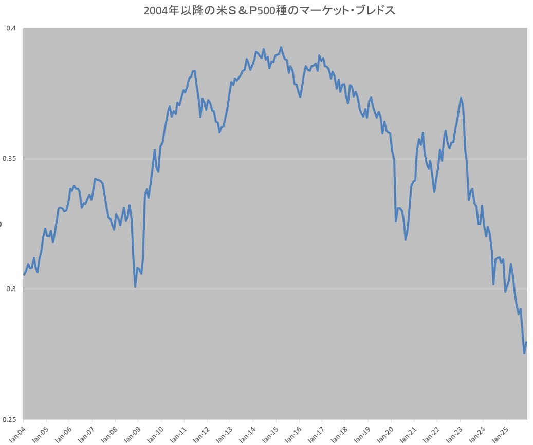 米国、仮想通貨ブームに乗ったロビンフッド急落　モメンタム相場に試練