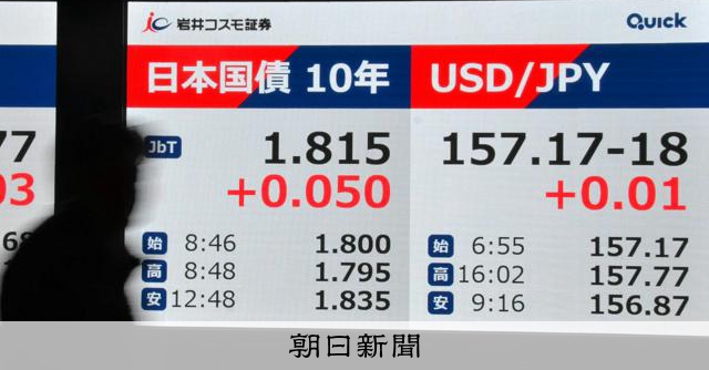止まらぬ「日本売り」　高市財政への懸念で進む金利上昇と円安