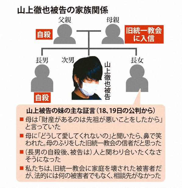 【安倍元総理銃撃】「私たちは教団に家庭を壊された被害者。徹也は絶望の果てにあった」…山上被告の妹、一家の窮状証言