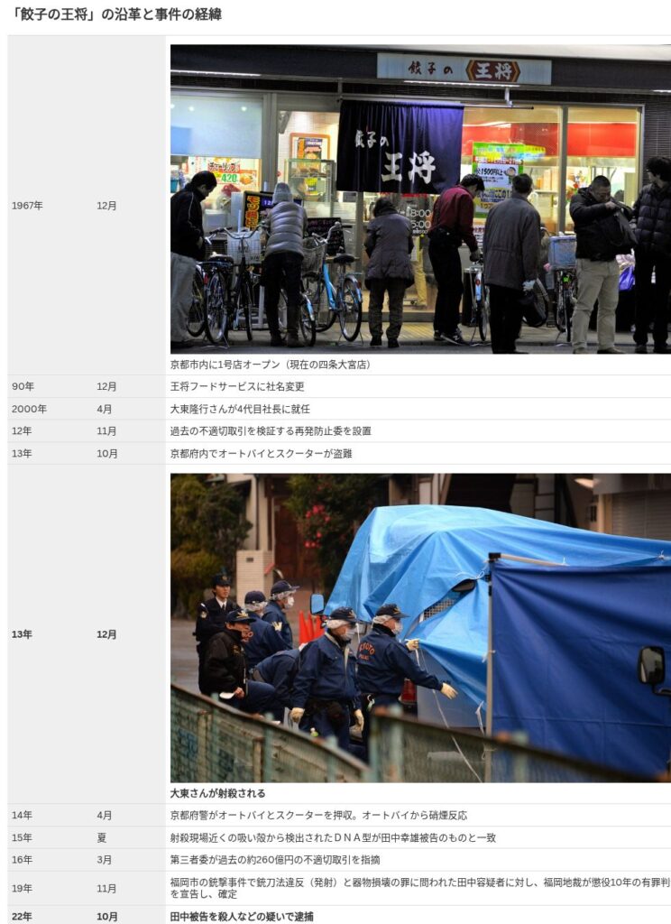 「餃子の王将」社長射殺、直接証拠なし　工藤会系組員裁判、どう判断