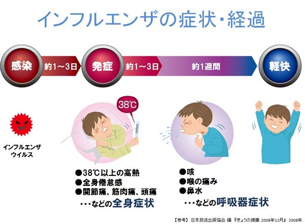 インフルエンザやばい