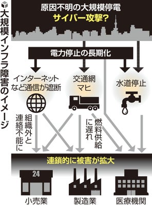 【初の机上演習】サイバー攻撃に備えた演習、政府と都が１８日実施…大規模停電や交通マヒ想定し官民連携を確認