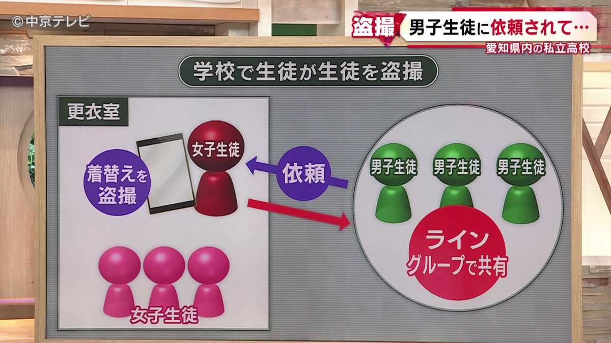 【愛知県】男子生徒に依頼されて…女子生徒がタブレット端末を女子更衣室内に設置　他の生徒の着替えを撮影、ラインで共有　愛知県内の私立高校