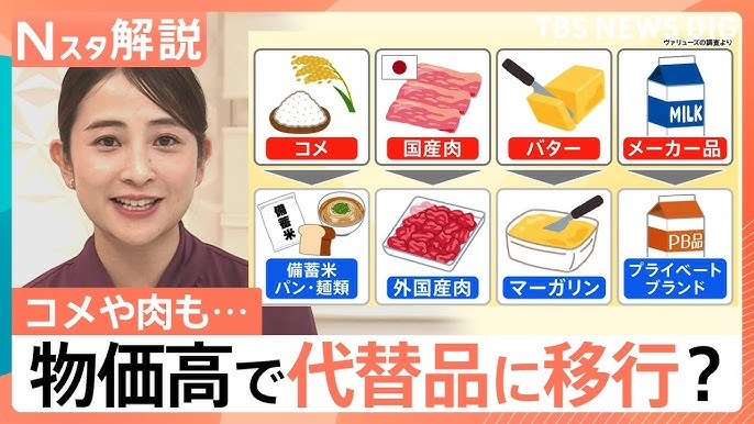 【物価高】「バター」→「マーガリン」 お米や肉も“代替品”に？　来年も“値上げ”続く見通し
