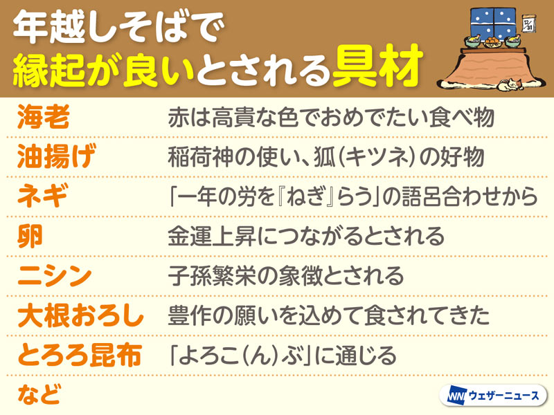 【大晦日】一つひとつの具材にも縁起が？　年越しそばに込められた意味とは