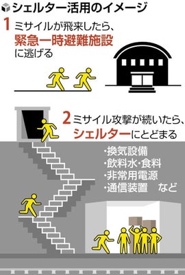 東京都、麻布十番駅で核シェルター工事開始　都民は安心だな