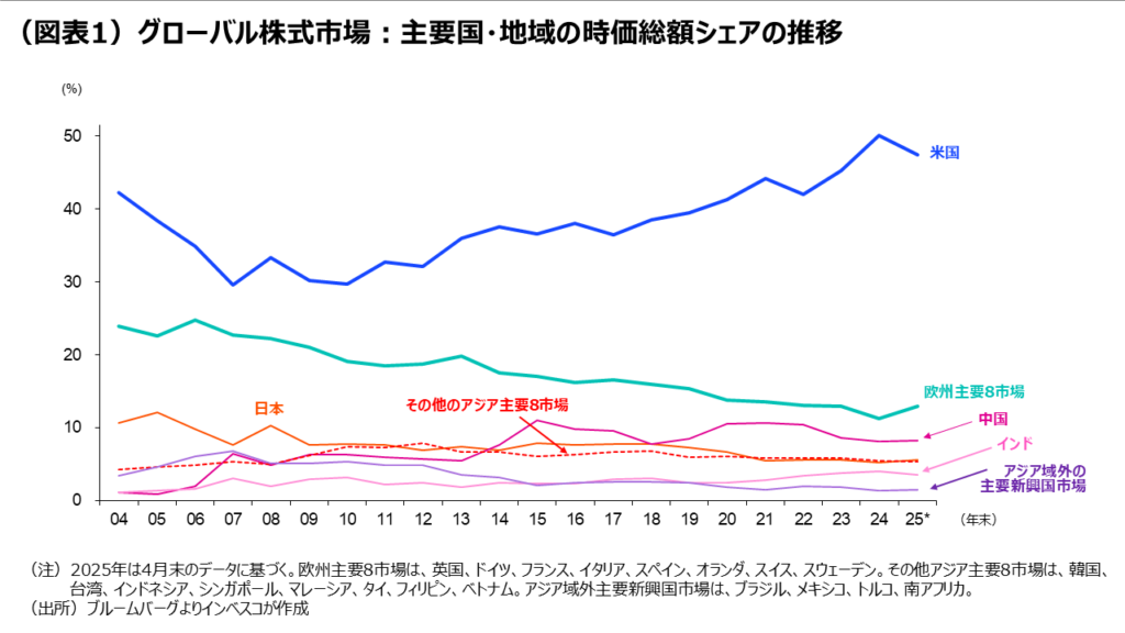 【米国株・英国株・ドイツ株・スペイン株・台湾株・韓国株】史上最高値更新