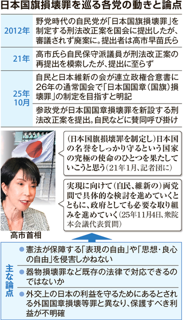 高市首相の悲願「国旗損壊罪」　自維、通常国会で制定目指す　「侮辱」定義不明確、表現の自由侵害恐れ：北海道新聞