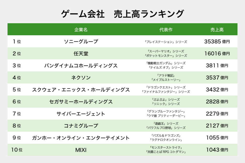 スマホゲームの国内収益ランキング　この中でオススメある？