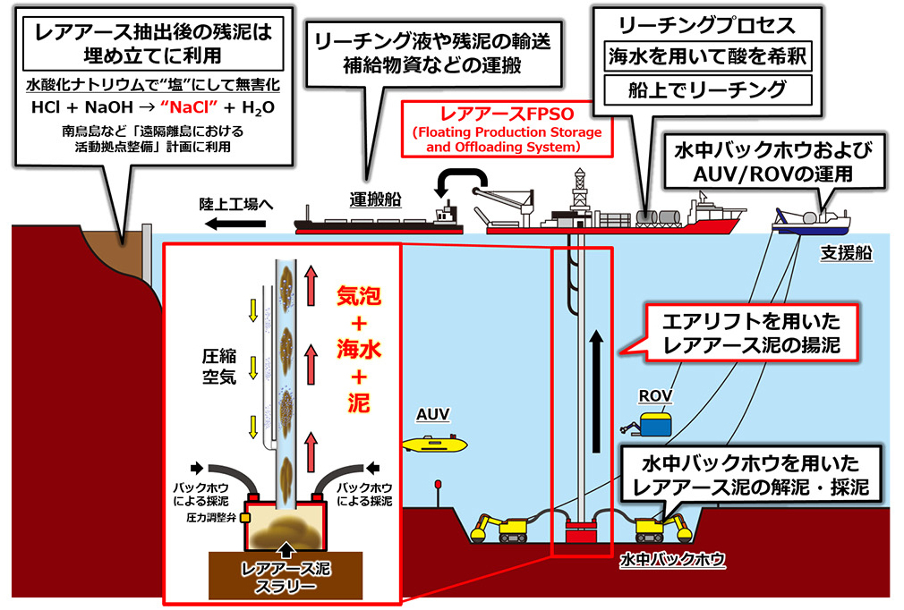 【中国】日本が南鳥島のレアアース試掘へ　中国ネット「何度言ったら分かるのか。レアアースが難しいのは採掘ではなく精錬だ」