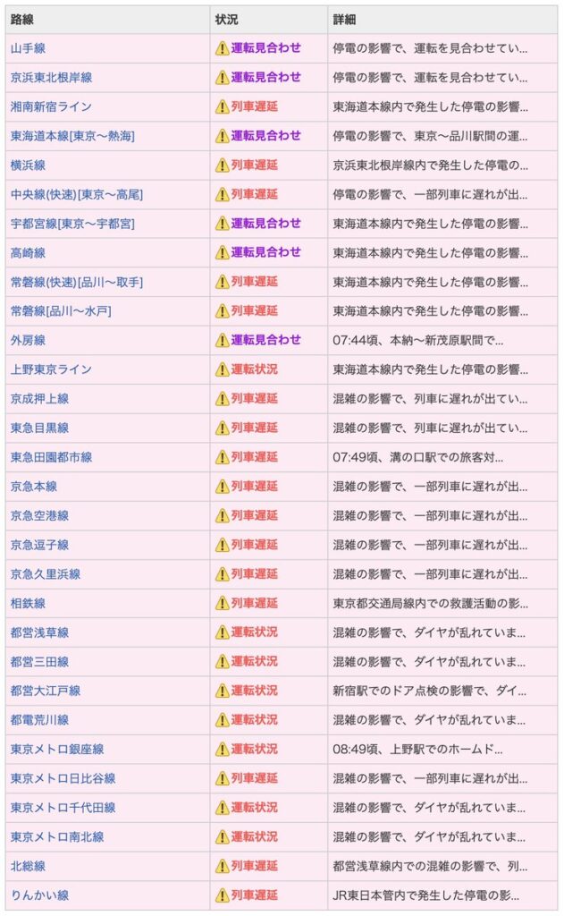 都内の電車、地獄絵図。。。