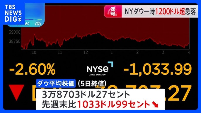 日経平均暴落止まらず