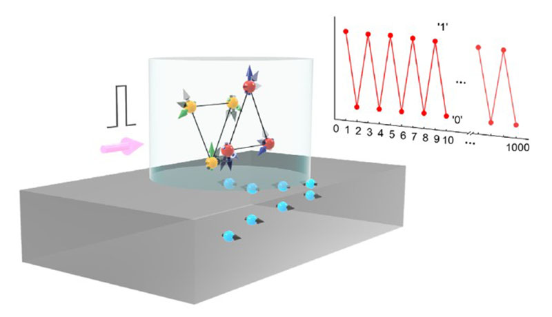 原子力研究開発機構や東大などの研究グループ、電子スピンの制御に成功