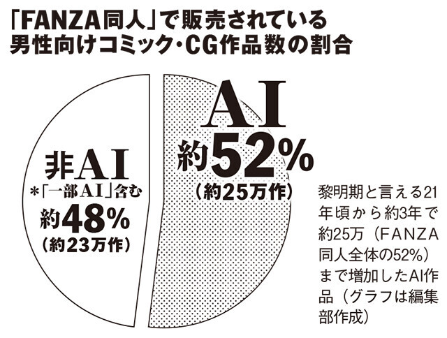 【とまらないAIエロマンガの進化】これは「侵略」か「福音」か？