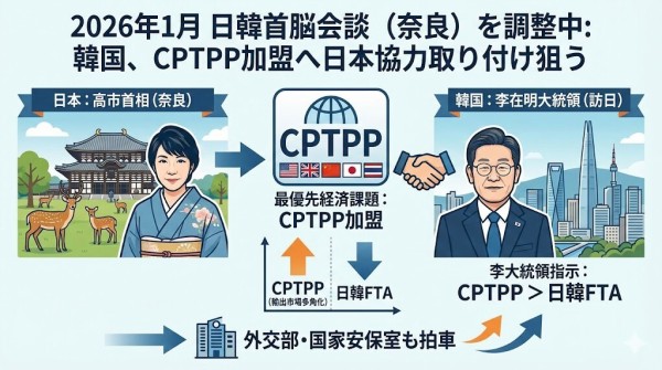 【韓国】李在明「CPTPP加盟でアプローチせよ」と指示していた ⇒ 2026年01月の日韓首脳会談で…