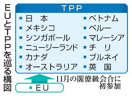 【共同通信独自】 EU、TPP連携本格協議　11月に豪で閣僚級会合初参加