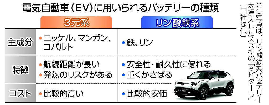 EV普及へ、バッテリーが鍵　新型の導入相次ぐ、回収に課題